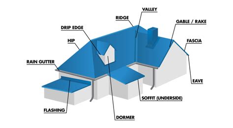 metal roof sides explained